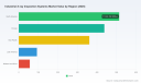 PW Consulting: Industrial X-Ray Inspection Market to Hit $2.51B by 2032 With 8% CAGR