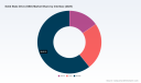 PW Consulting: SSD Market to Hit $76.27 Billion by 2032, 19.9% CAGR
