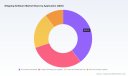 PW Consulting: Shipping Software Market Hits $2.19B in 2025, 8.5% CAGR to 2032