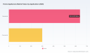   PW Consulting: Home Appliances Market to Reach $1.495B by 2032, Growing at 6.98% CAGR