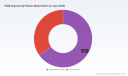PW Consulting: PA66 Market to Hit $5.95B by 2032, CAGR 2.4% Led by Asia Pacific & Automotive