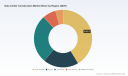 PW Consulting: Data Center Construction Market to Hit $442.64B by 2032, Growing at 6.4% CAGR