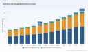   PW Consulting: Oral Mucositis Drug Market Hits $159.4 Million in 2025, Poised for 7.38% CAGR Through 2032