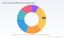 PW Consulting: Electronics Components Market to Hit $717.6B by 2032, Growing at 7.36% CAGR