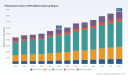 PW Consulting: PEG Market Hits $5.78B in 2025, Projects 6% CAGR Through 2032
