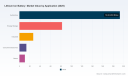 PW Consulting: Lithium Ion Battery Market Hits $325.77M in 2025, Forecasts 17.52% CAGR Through 2032