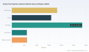 PW Consulting Forecast: Diesel Fuel Injection Systems Market Rises 5.5% CAGR to $109.4B by 2032