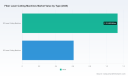   PW Consulting: Fiber Laser Cutting Machines Market Poised to Reach $2.51 Billion by 2032 at 5.3% CAGR