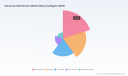 PW Consulting: Advanced CO2 Sensors Market Hits $690M in 2025, Projected to Reach $1.12B by 2032