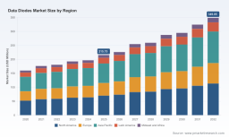PW Consulting: Data Diode Market Hits $215.75M in 2025, Projects 7.15% CAGR to $349.05M by 2032