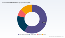 PW Consulting: Cationic Starch Market to Reach $2.34B by 2032, Growing at 4.89% CAGR from 2026