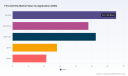 PW Consulting: First Aid Kits Market Hits $215M in 2025, Projected 4.2% CAGR to 2032