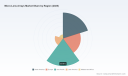 PW Consulting: Micro-Lens Arrays Market Hits $215M in 2025, Projects 6.49% CAGR to 2032