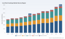 Universal Cool Roof Coatings Market Set to Reach $6.7B by 2032 at 6.5% CAGR