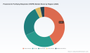 PW Consulting: PAPR Market Hits $3.08B in 2025, Projected to Reach $5.38B by 2032 at 8.3% CAGR