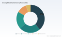 PW Consulting: Grinding Wheels Market Hits $6.67B in 2025, Projects 4.1% CAGR Through 2032