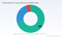 PW Consulting: Varicella Attenuated Live Vaccine Market to Hit $274.9M by 2032 at 5.65% CAGR