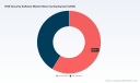 PW Consulting: DNS Security Software Market to Hit $310M by 2032 at 8.9% CAGR