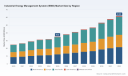 PW Consulting: IEMS Market Hits $35.2B in 2025, Projected 8.27% CAGR to Reach $61.85B by 2032