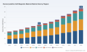 PW Consulting Report: Nanocrystalline Soft Magnetic Material Market to Hit $3.34B by 2032 at 9.2% CAGR