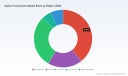 PW Consulting: Optical Transceiver Market Hits $13.9B in 2025, 13.5% CAGR to 2032