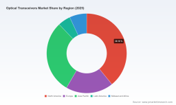PW Consulting: Optical Transceiver Market Hits $13.9B in 2025, 13.5% CAGR to 2032