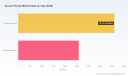 PW Consulting: Vacuum Pump Market Hits $6.7B in 2025, Projected to Reach $9.91B by 2032 at 5.74% CAGR