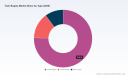 PW Consulting: Train Bogies Market Hits $215M in 2025, Forecasts 4.2% CAGR Through 2032
