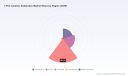 PW Consulting: LTCC Ceramic Substrates Hit $1.46B in 2025, $2.23B by 2032 at 6.3% CAGR