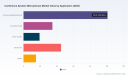 PW Consulting: Conference Microphone Market Hits $215M in 2025, Projected 7.62% CAGR to $358.54M by 2032