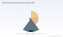 PW Consulting: District Heating & Cooling Market to Reach $354B by 2032, 4.5% CAGR from 2026
