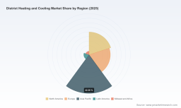 PW Consulting: District Heating & Cooling Market to Reach $354B by 2032, 4.5% CAGR from 2026