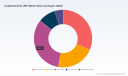 PW Consulting: INP Market Hits 215 Million in 2025, 5.5% CAGR to 2032