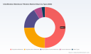 PW Consulting: Ultrafiltration Membrane Market to Hit $321.45M by 2032 on 7.45% CAGR