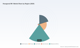 PW Consulting: Hexagonal BN Market Hits $954.4M in 2025, Forecast CAGR 4.71% to 2032