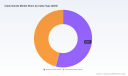PW Consulting: Cable Glands Market Hits $1.8B in 2025, Projects 6.5% CAGR to 2032