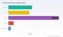 PW Consulting: IP Camera Market to Reach $32.22B by 2032, Driven by 13.0% CAGR