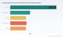 PW Consulting: UPS Market Projected to Hit $265.95M by 2032 with 5.85% CAGR