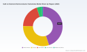   PW Consulting: GaN on Diamond Market Hits $33M in 2025, Projects 17.0% CAGR to 2032