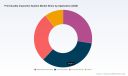 PW Consulting: Print Quality Inspection Market to Reach $300M by 2032, Growing at 5.8% CAGR