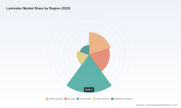 PW Consulting: Laminator Market Hits $489M in 2025, Poised for 7.25% CAGR Through 2032