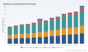 PW Consulting: Metallocene Catalyst Market Hits $302.45M in 2025，CAGR 6.85% Forecast to 2032