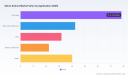 PW Consulting: Stevia Extract Market Hits $215M in 2025, Projected to Reach $410.5M by 2032 at 9.85% CAGR