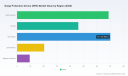 PW Consulting SPD Market Hits $215M in 2025, Projects 6.98% CAGR Through 2032
