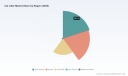 PW Consulting Report: Cat Litter Market Reaches $11.81 Billion in 2025, Projected 5.5% CAGR to 2032