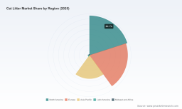 PW Consulting Report: Cat Litter Market Reaches $11.81 Billion in 2025, Projected 5.5% CAGR to 2032