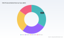 PW Consulting: KNX Market Hits $164.19M in 2025, Projects 10.94% CAGR to $338M by 2032
