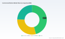 PW Consulting: Commercial Boilers Market Hits $10.03B in 2025, Poised for 4.2% CAGR Through 2032