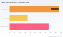 PW Consulting: Rotary Indexer Market Hits $2.07B in 2025, Projects 5.49% CAGR Through 2032