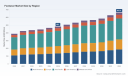 PW Consulting: Footwear Market Hits $483B in 2025, Projected 4.7% CAGR to Reach $663.9B by 2032